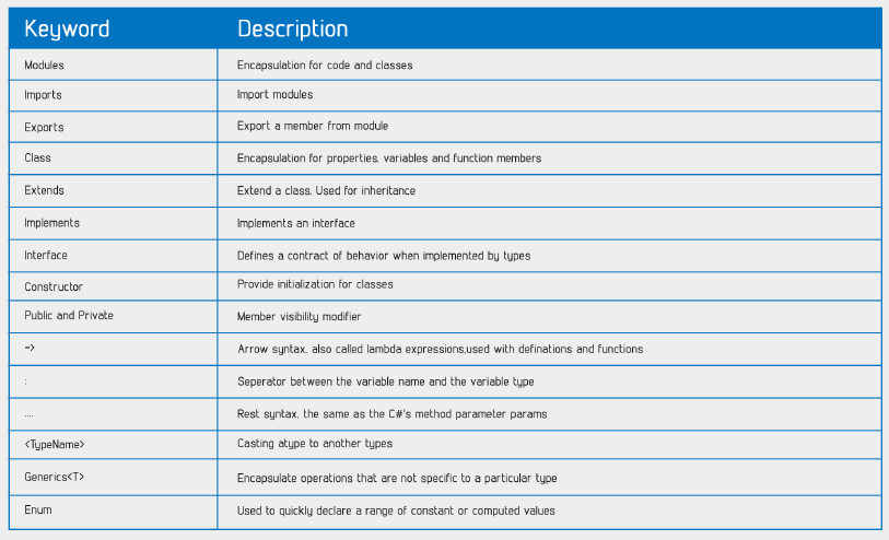 TypeScript vs JavaScript