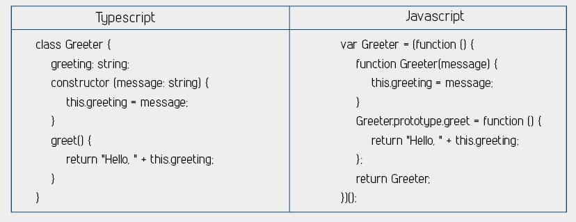 typescript vs javascript