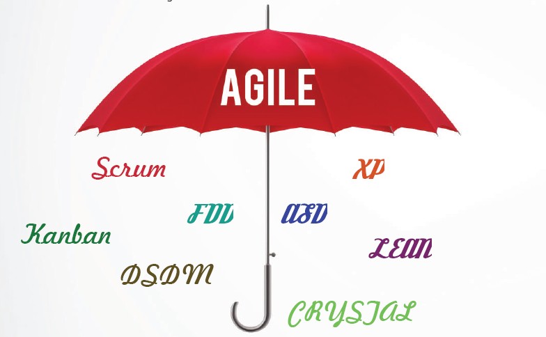 Agile methodology