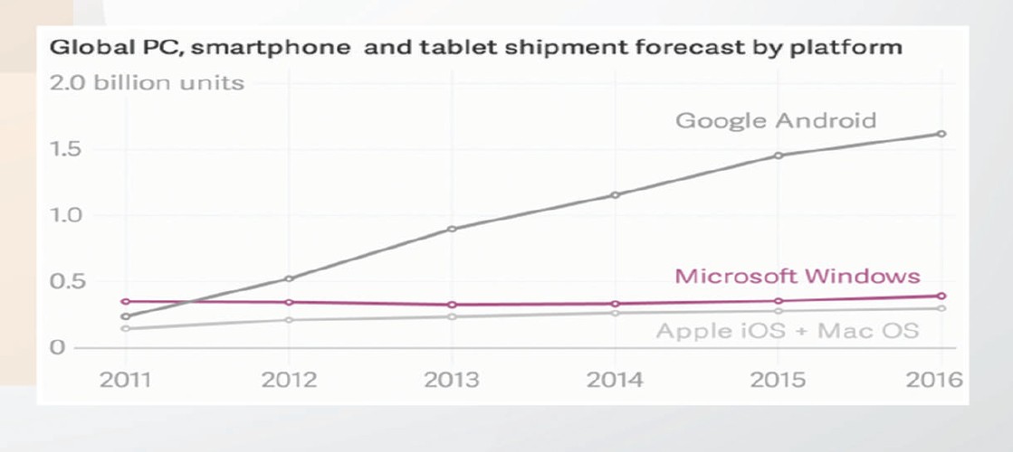 mobile first approach