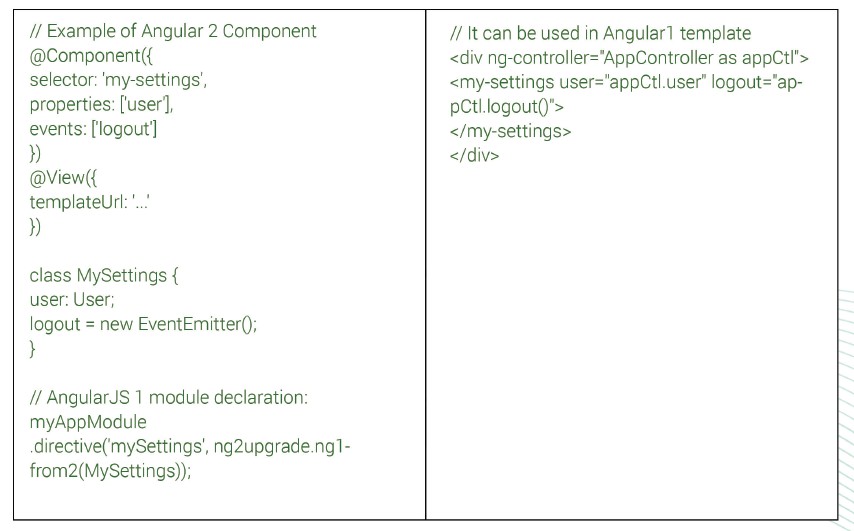 Angular2 component from an Angular 1 template