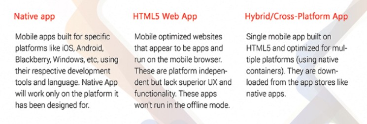 mobile application developement