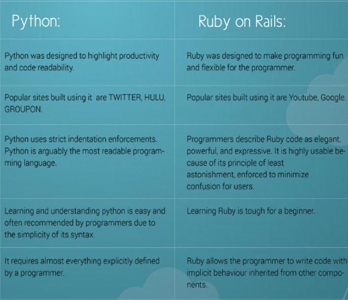 python vs ruby on rails