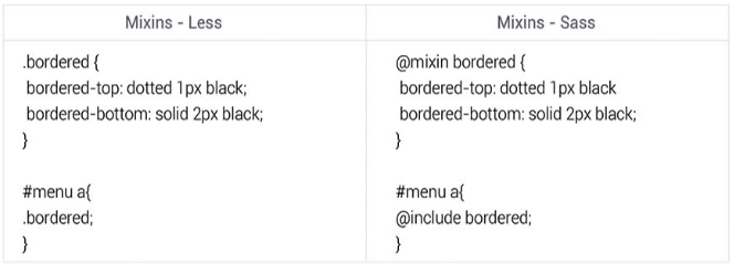 Mixins, Inheritance & Extend