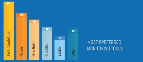 monitoring tools