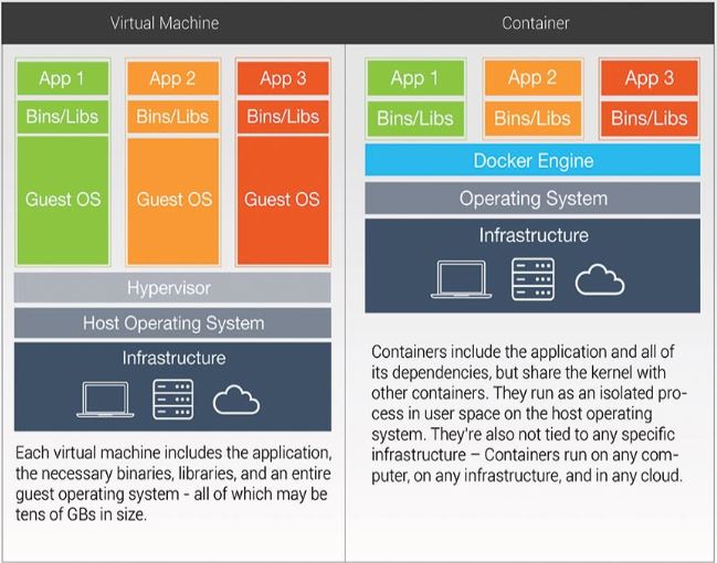 virtual machines_container