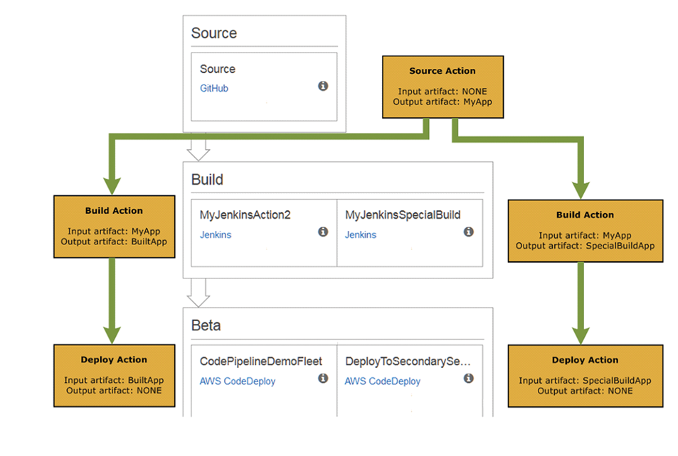 ci_cd pipeline