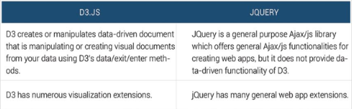 jQuery and d3-js
