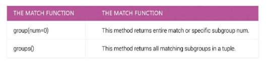 The match function
