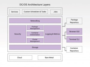 DC_OS