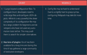 differences between Grunt and Webpack