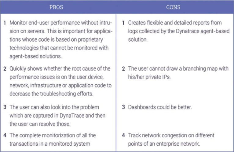 Pros And Cons Of Dynatrace