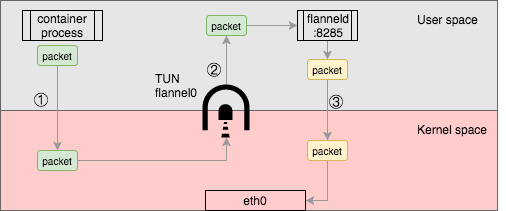 packet copy and performance